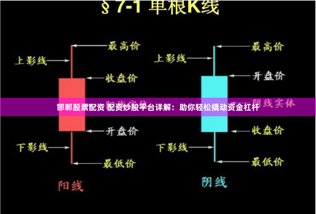邯郸股票配资 配资炒股平台详解：助你轻松撬动资金杠杆