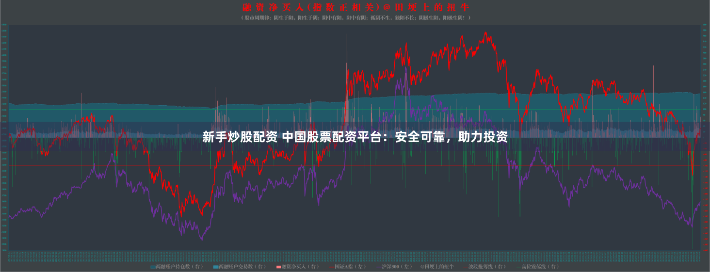 新手炒股配资 中国股票配资平台：安全可靠，助力投资