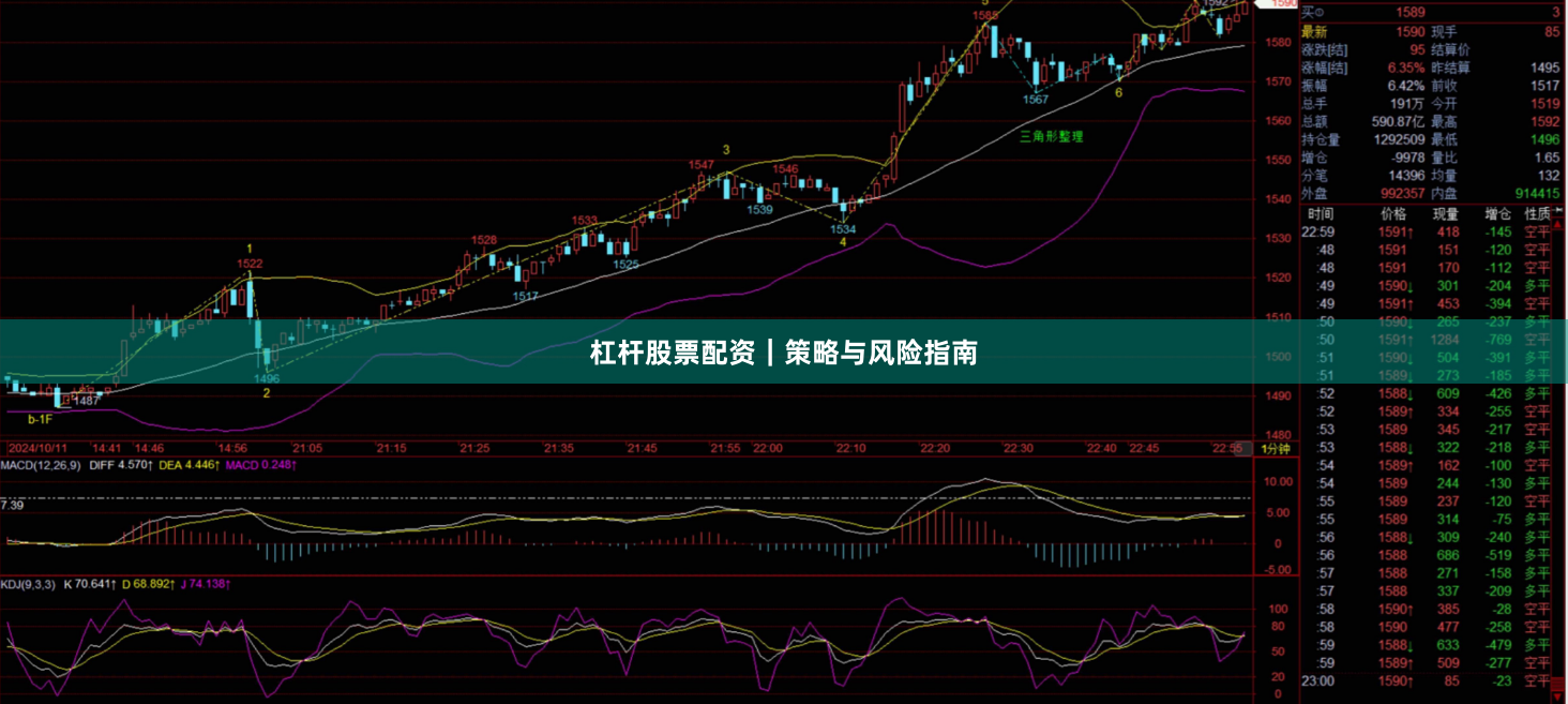 杠杆股票配资｜策略与风险指南